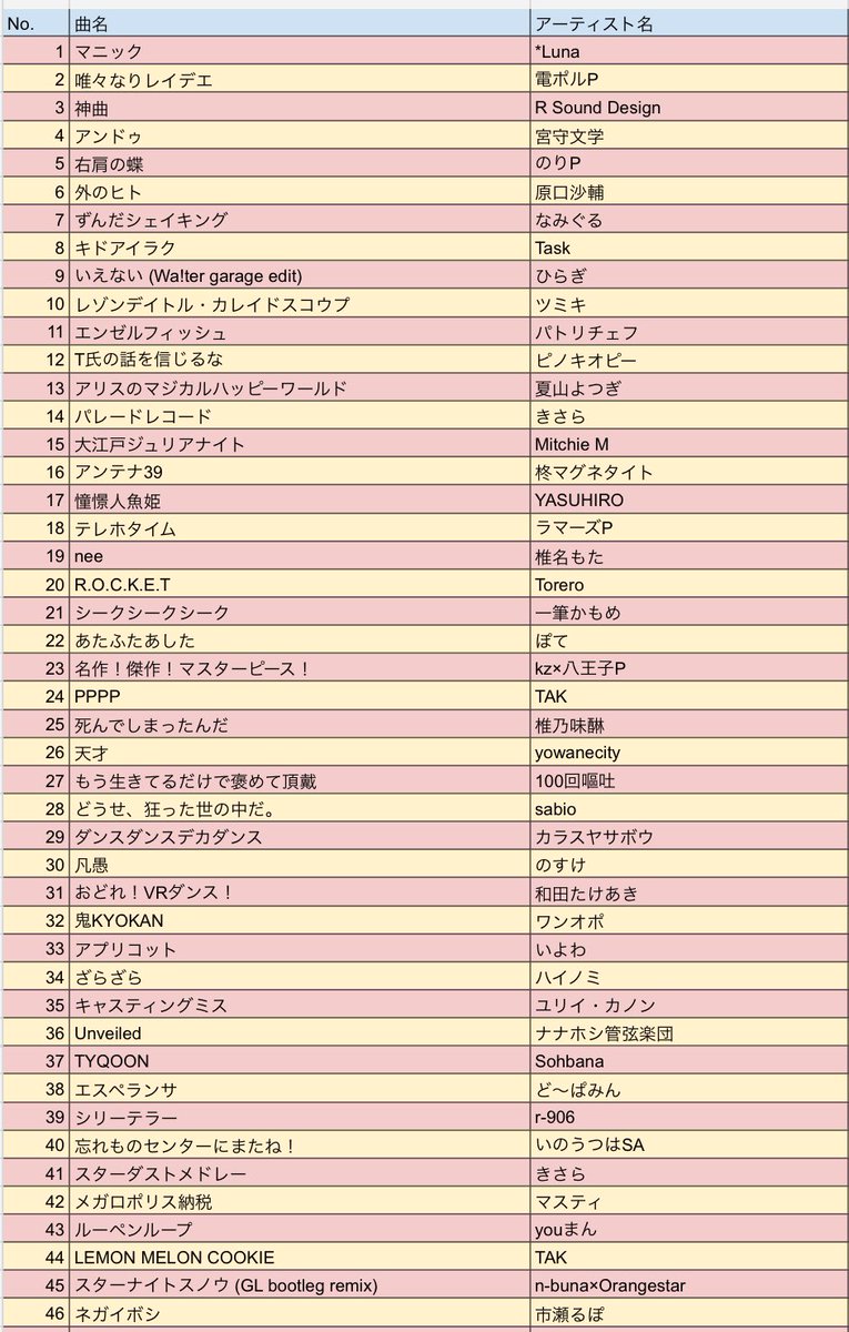 #ボカタマ
遅くなりましたが今回のTakuan B2B 777のセトリです！
黄色がTakuan選曲、ピンクが777選曲です！
本当に楽しかった！！！