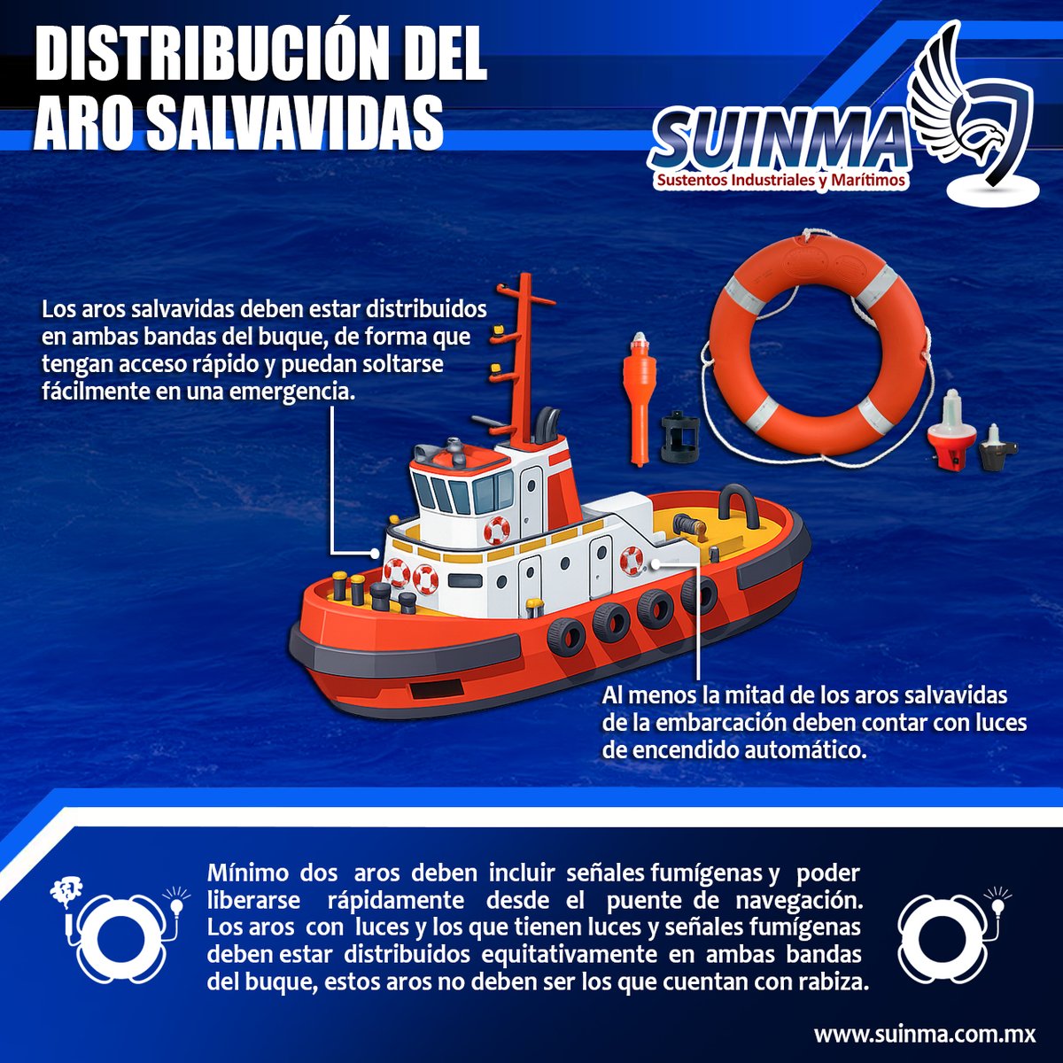 ST_Suinma's tweet photo. Aro salvavidas SOLAS
Los aros salvavidas son equipo obligatorio según el Convenio Internacional SOLAS y el Código LSA.
#seguridadportuaria #seguridadmarítima #solas #SeguridadNáutica #SeguridadEnElMar #normativamarítima, #CumplimientoNormativo #regulaciónmarítima #arosalvavidas https://t.co/mAaDVY24Al