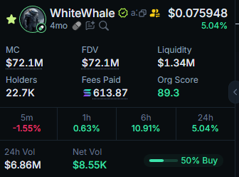 Another opportunity to buy $WHITEWHALE 

Insane cult is forming + treasury keeps buying more tokens 

Supply control is super bullish 

Just a matter of time before this flies again