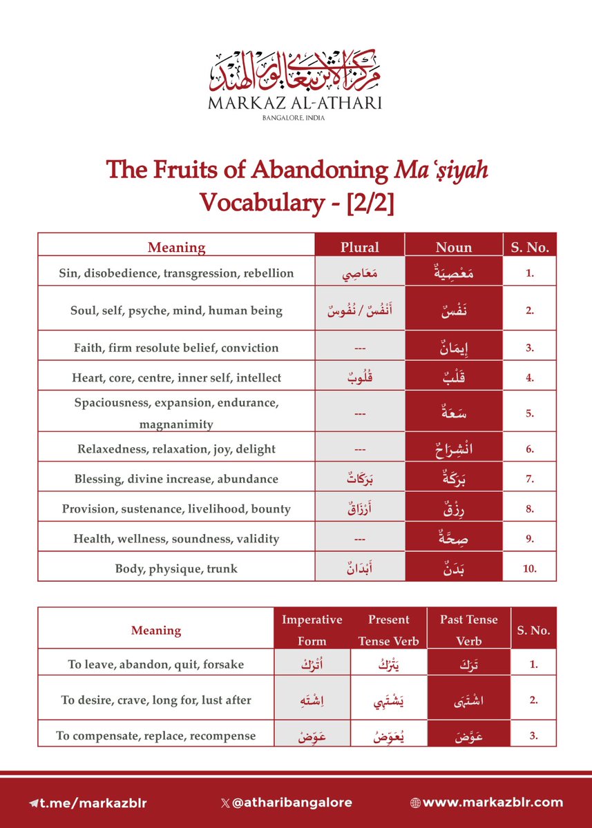 AthariBangalore's tweet photo. The fruits of Abandoning Sins whilst the soul is still desiring it.... Very beneficial quote from Imaam As Sa'di rahimahullaah - Includes useful Arabic vocabulary for learners of the Arabic language in order to build a strong foundation https://t.co/N6tnSvp2ld
