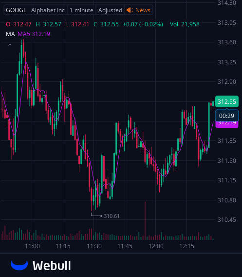 I've created a WhatsApp group specifically for $GOOGL stock holders and active traders to facilitate communication, share insights, and access the latest information.
All investors are welcome to join!
Free to join:wa.me/12062269181
Reply with "stock" to join for free