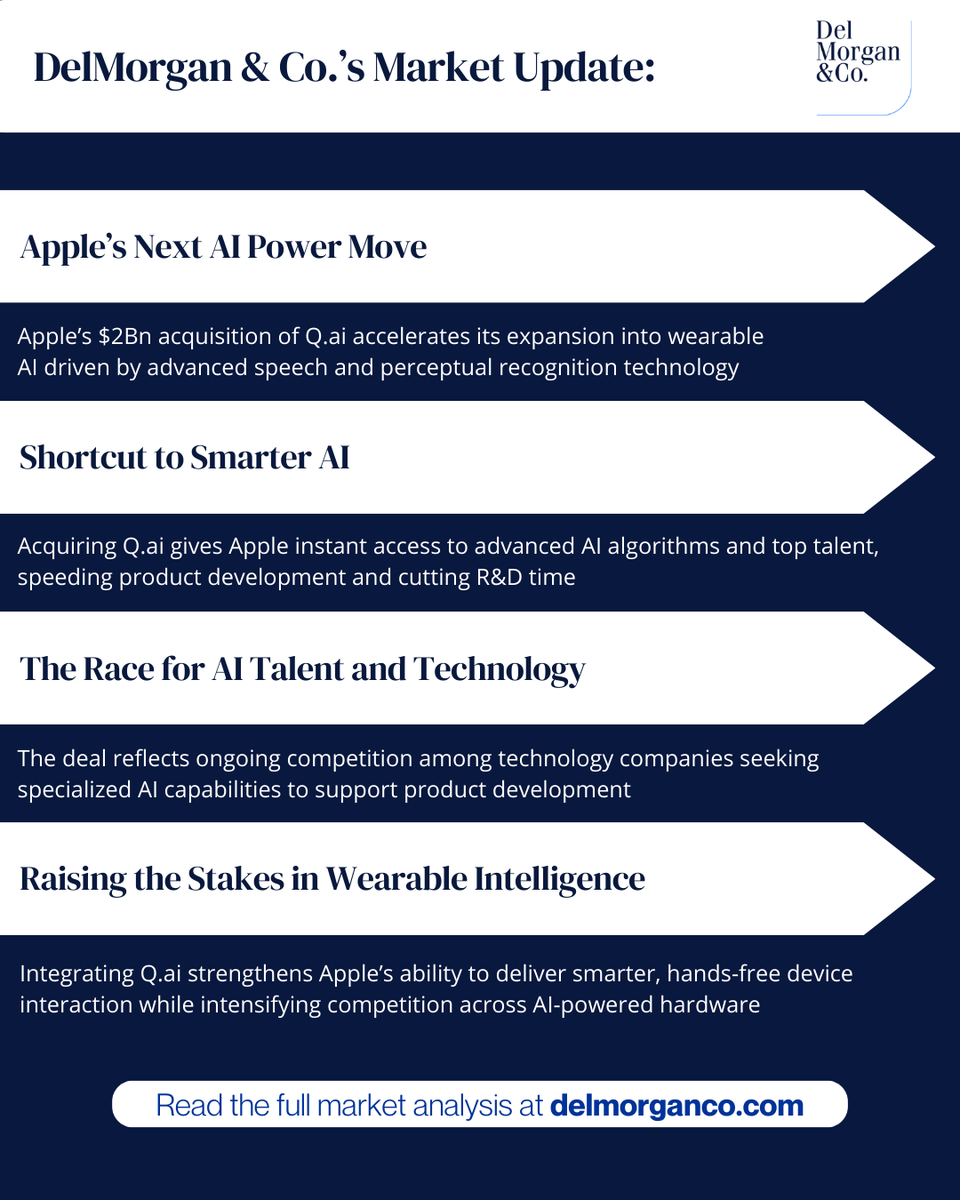 delmorganco's tweet photo. Apple’s acquisition of AI firm https://t.co/bBMCUIoCEV supports its investment in speech recognition and wearable technology development. The deal reflects ongoing competition among technology companies to expand AI capabilities
#Apple #AI #Technology #Innovation #DelMorgan
Explore more: https://t.co/hSDbtg4kN5