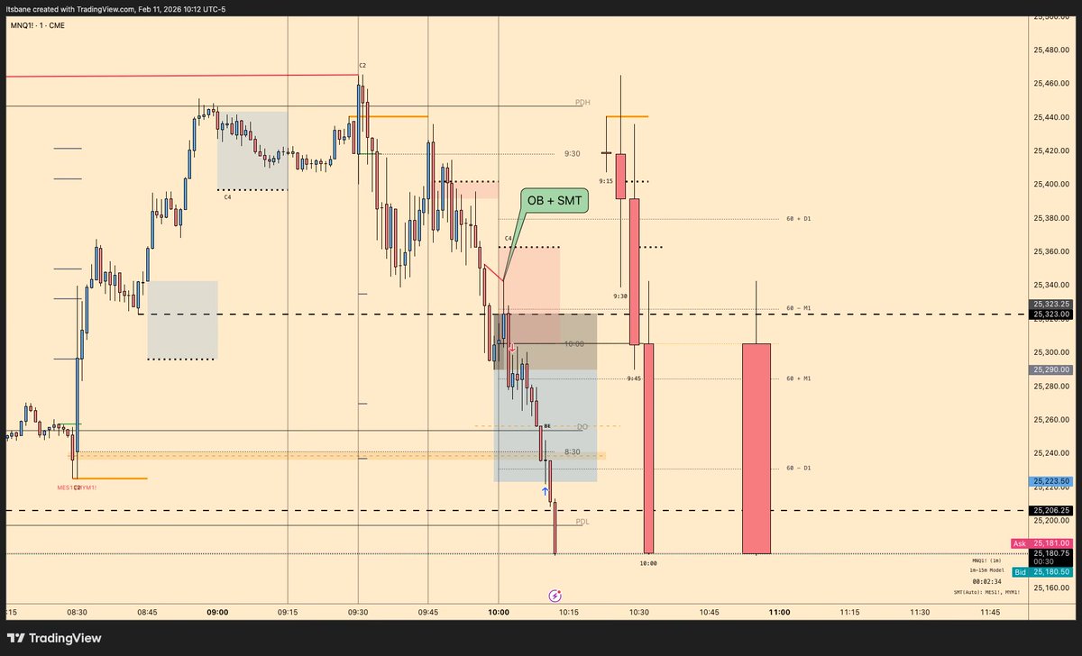 traderdustin_'s tweet photo. 1h/15m/1m scalp. I got a 1h c3 to give bias, I got a 15m c4 + SMT on 15m reversal to confirm direction and a 1m OB + SMT for my entry https://t.co/BdNBC2BAzs