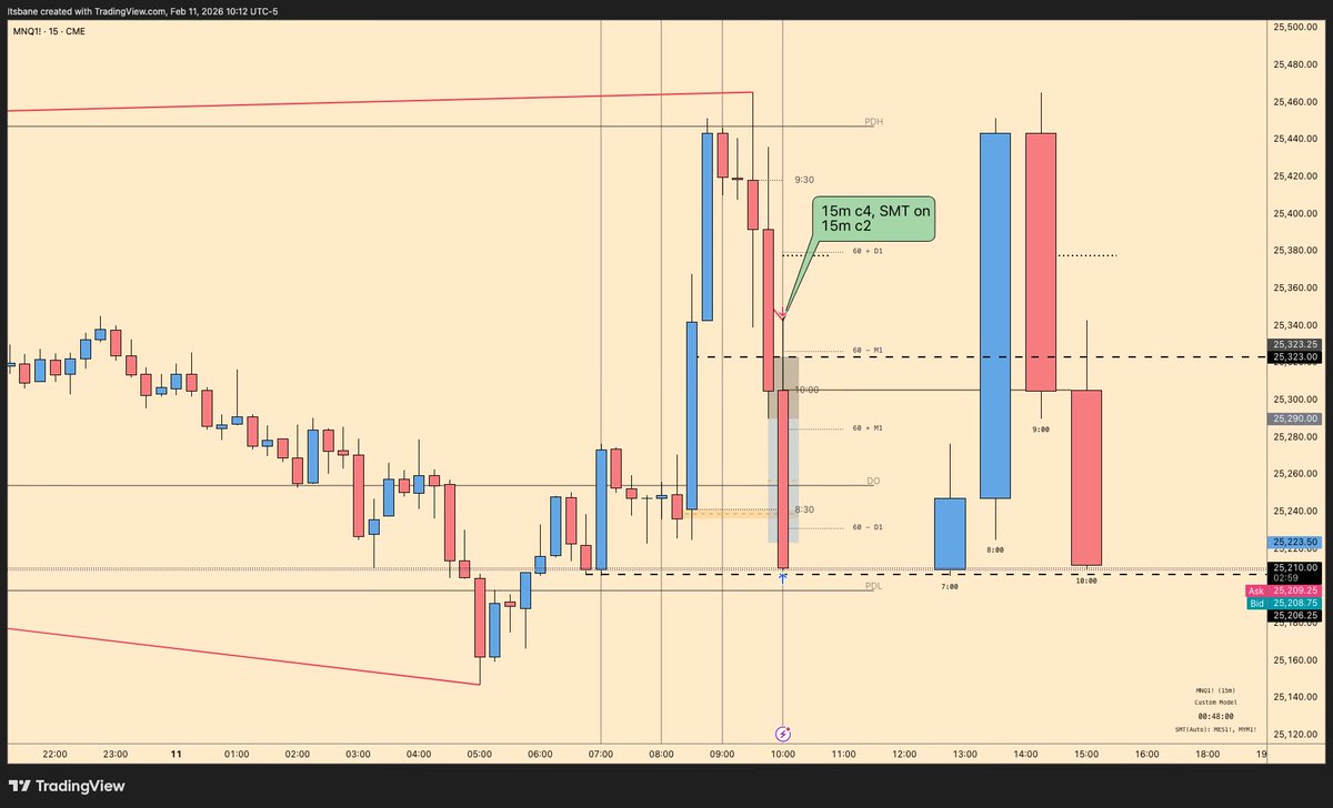 traderdustin_'s tweet photo. 1h/15m/1m scalp. I got a 1h c3 to give bias, I got a 15m c4 + SMT on 15m reversal to confirm direction and a 1m OB + SMT for my entry https://t.co/BdNBC2BAzs