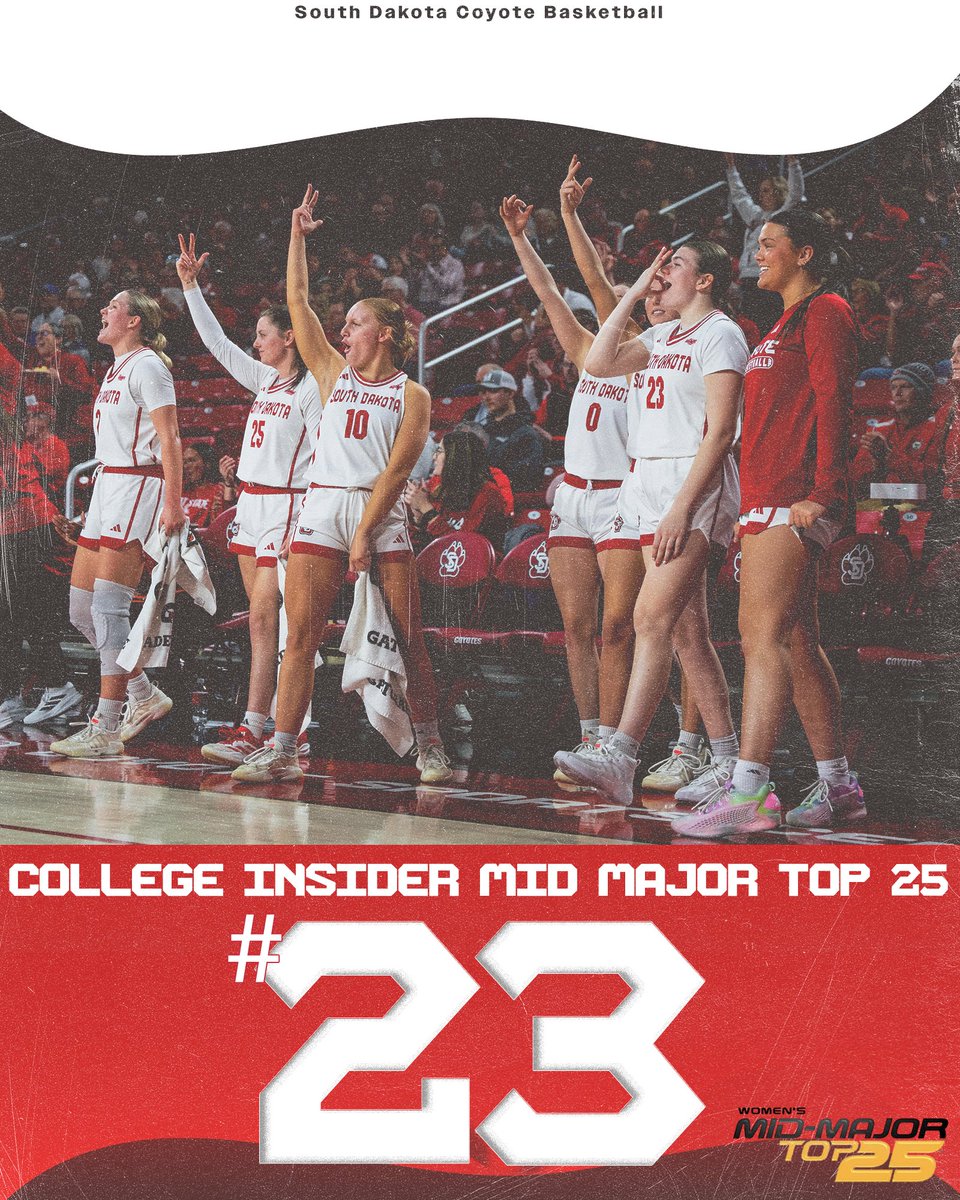 South Dakota Women’s Basketball tweet media
