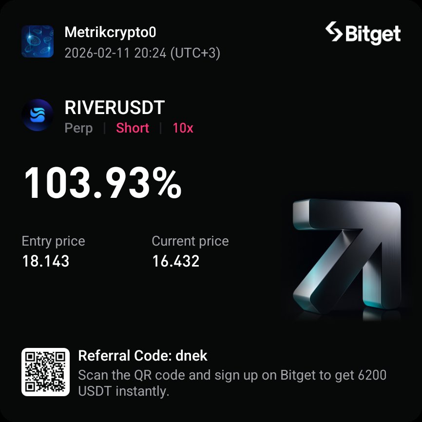 #RIVER 1 X ( %100 ) Kar ile kapatıldı. Yeni işlemlerim telegram kanalımızda paylaşıldı 👇 

t.me/metrikcryptoso…

#Trade #crypto #kripto #btc #eth #borsa #forex #silver #bitget