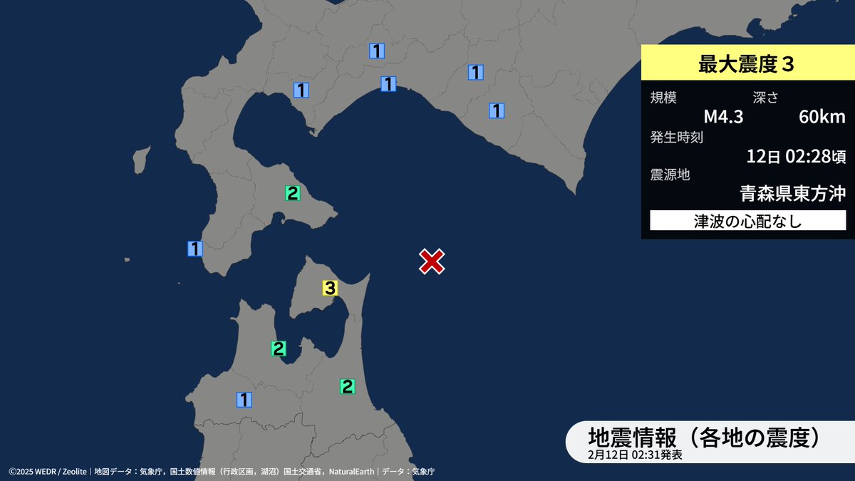 【震源･震度情報〔最大震度3〕】
12日02時28分ごろ、青森県東方沖を震源とする地震がありました。震源の深さは約60km、地震の規模を示すマグニチュードは、M4.3と推定されています。この地震による津波の心配はありません。