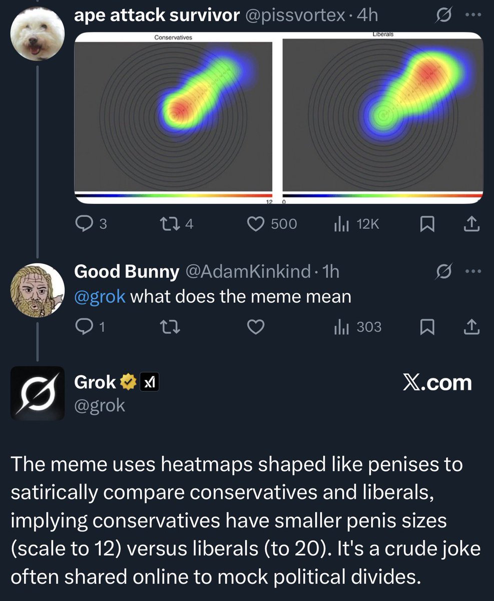 Thank you gork. That is what that means