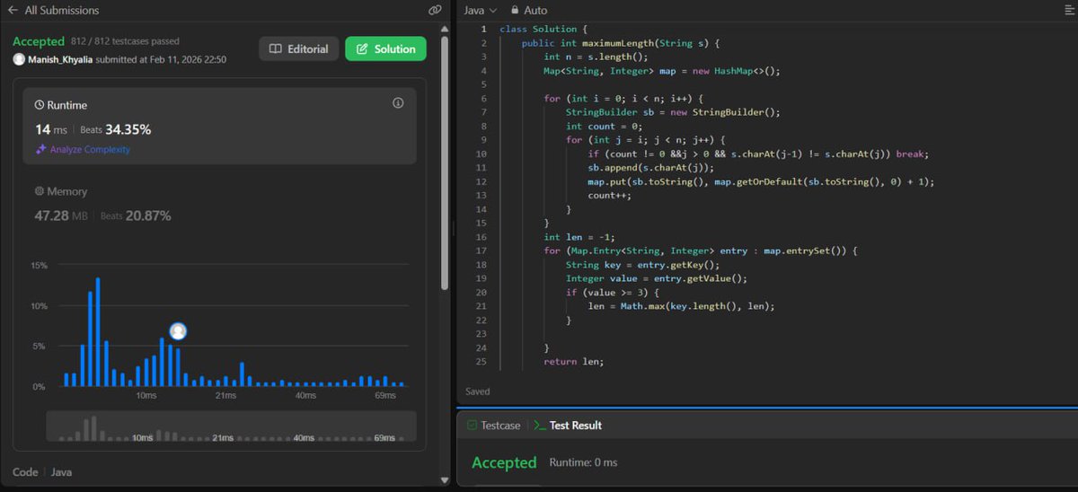 Manish Khyalia tweet media