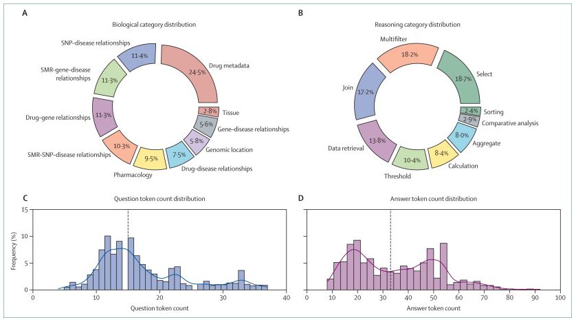 The Lancet Digital Health tweet media