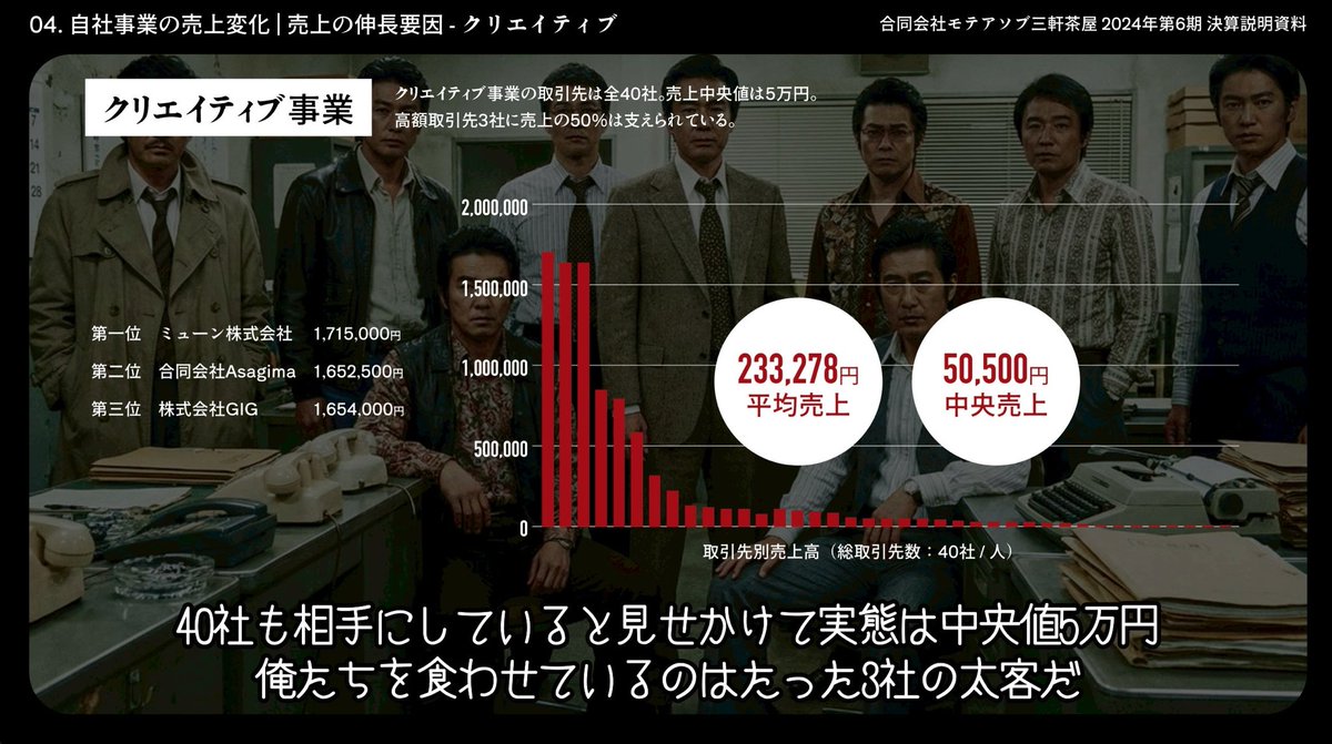 assassin_india3's tweet photo. 【2/14(土)19:00 モテアソブ決算報告会】 
💵金！かね！カネ！KANE！💵

いよいよ今週末ですが、決算報告会の開催になります！これから事業やりたい人も、単純に面白い話が聞きたい人も、どんな人でも絶対に楽しめるイベントになります！
ぜひ来てください！
バッティングもお待ちしてます！ https://t.co/Mm9QknIsZK