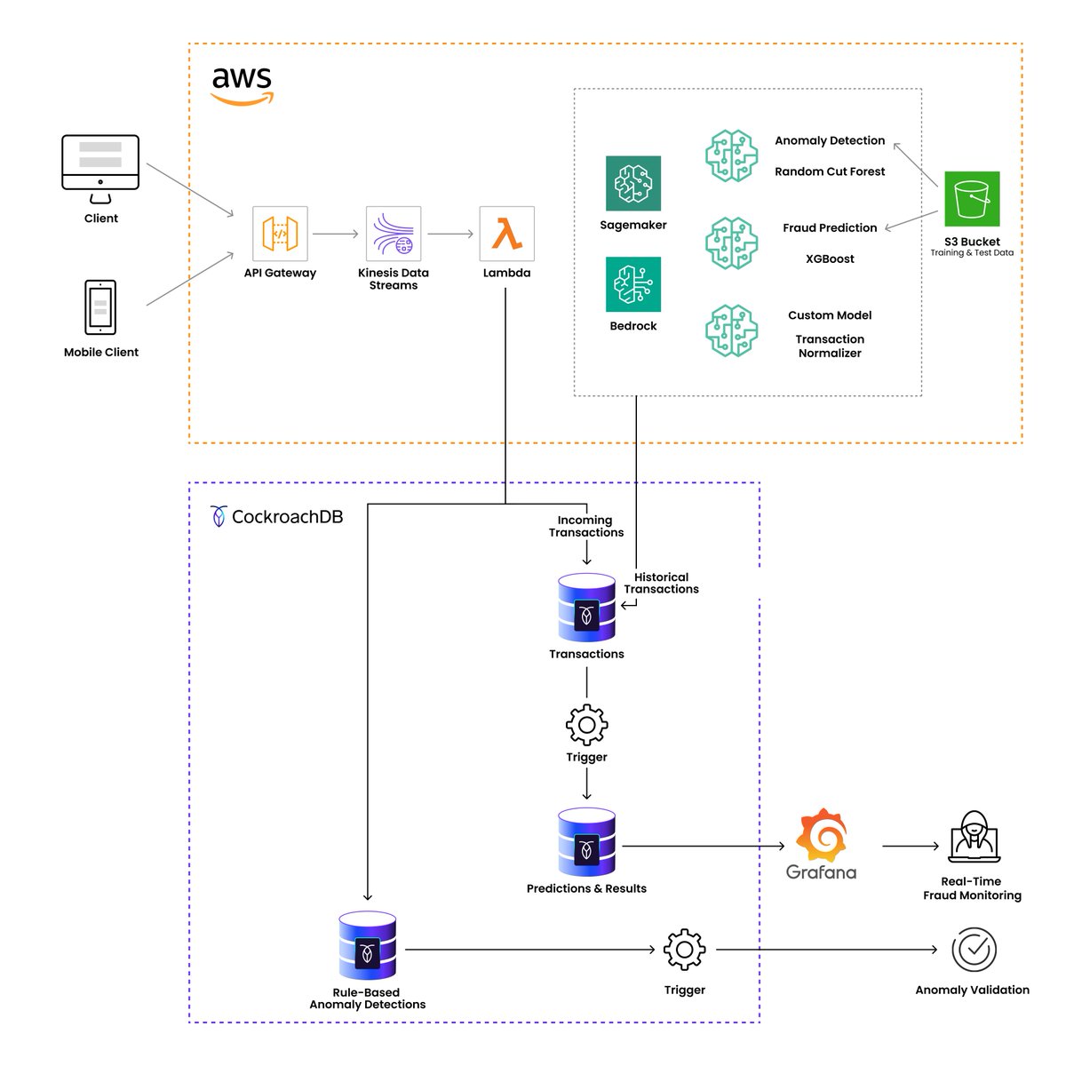 CockroachDB tweet media