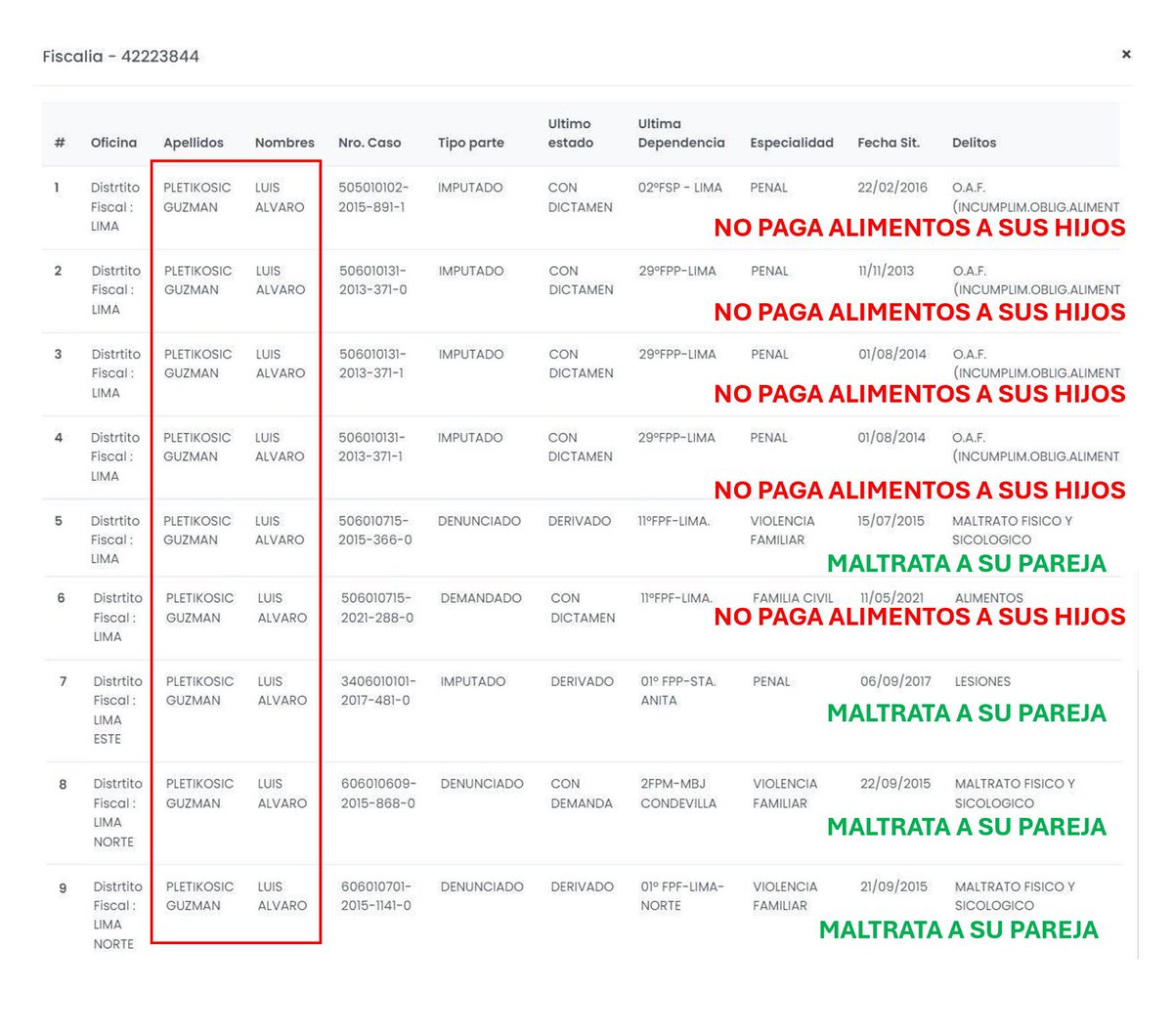 <a href="/TheBandidog/">La Mancha del 2020👻</a> <a href="/Walo_1901/">Walo</a> #CasoAlvaroPletikosic