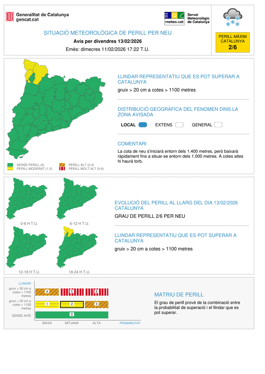 Meteocat tweet media