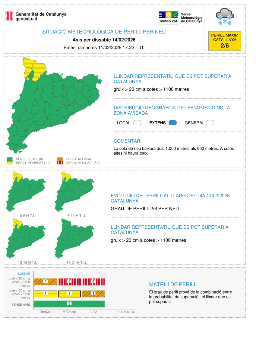 Meteocat tweet media