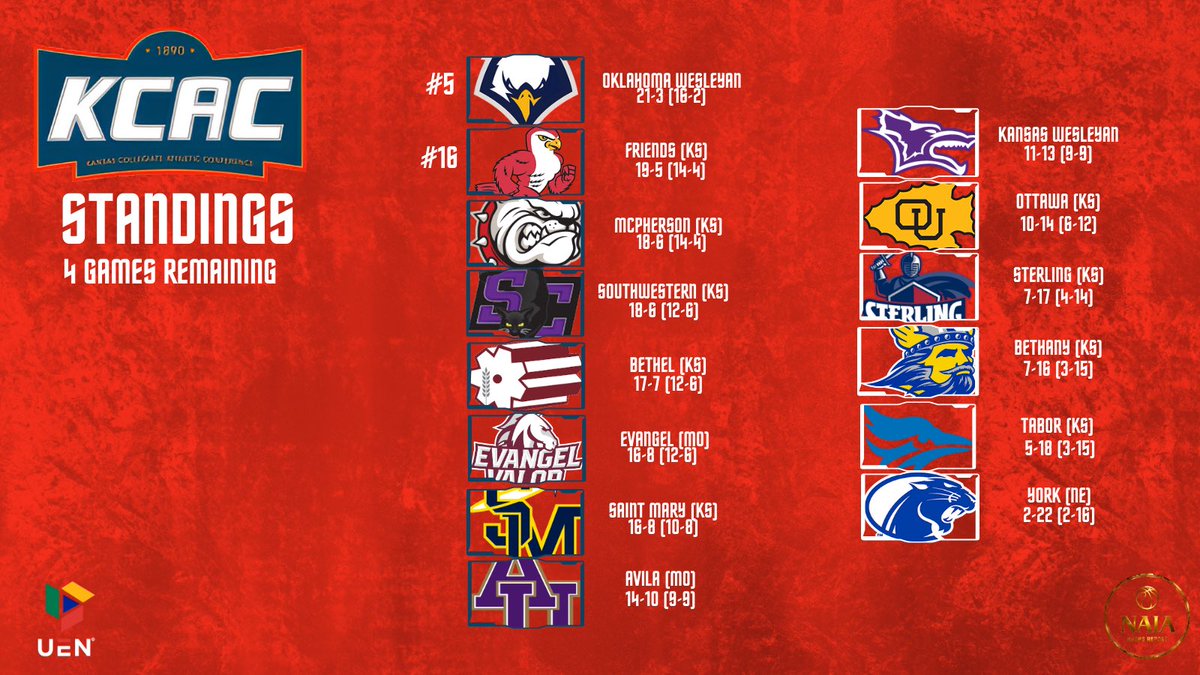 NAIA Hoops Report tweet media