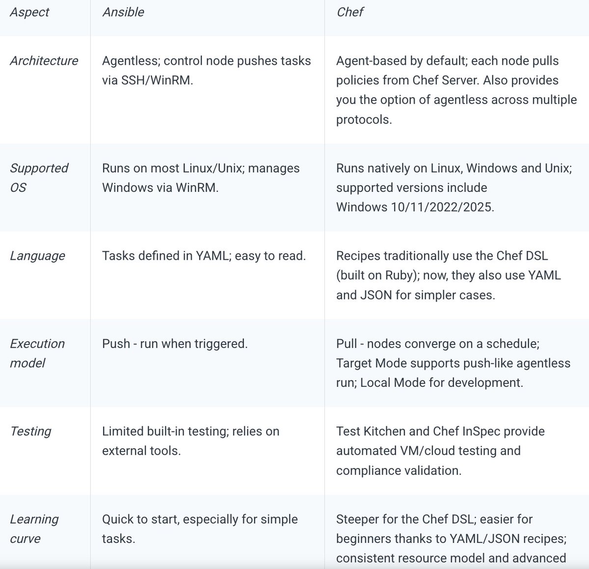 Progress Chef tweet media