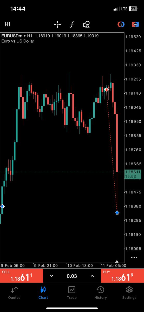 demonstephen111's tweet photo. $EURUSD

6RR https://t.co/vchJFQ3Sc9