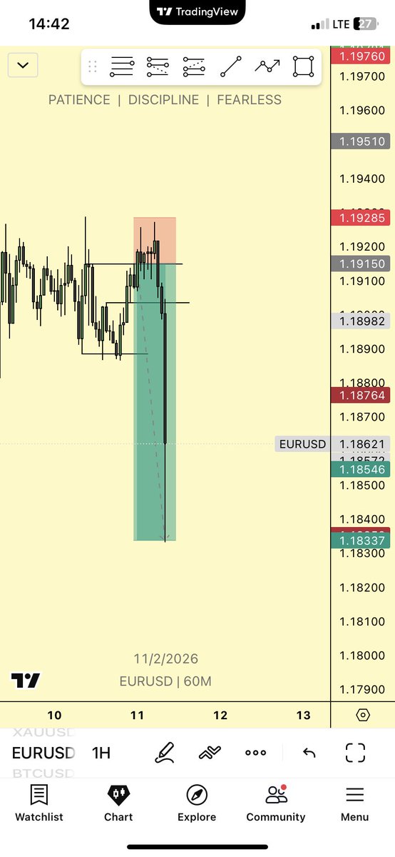 demonstephen111's tweet photo. $EURUSD

6RR https://t.co/vchJFQ3Sc9