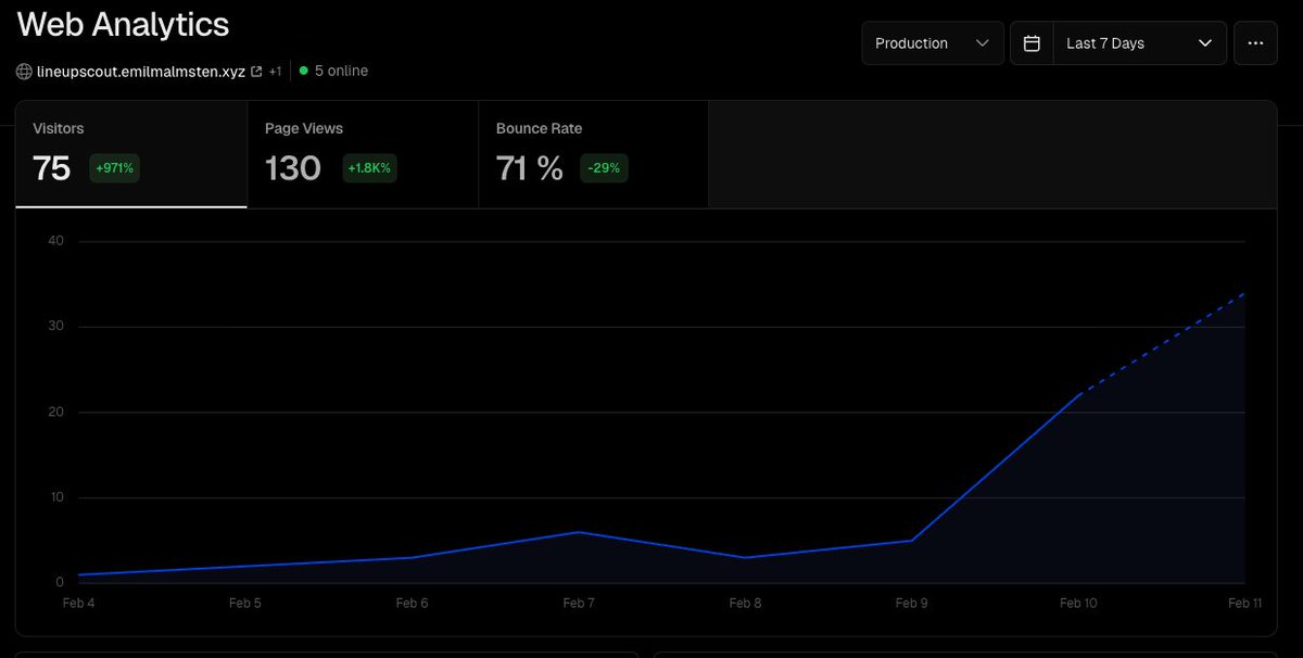 Emil Malmsten tweet media