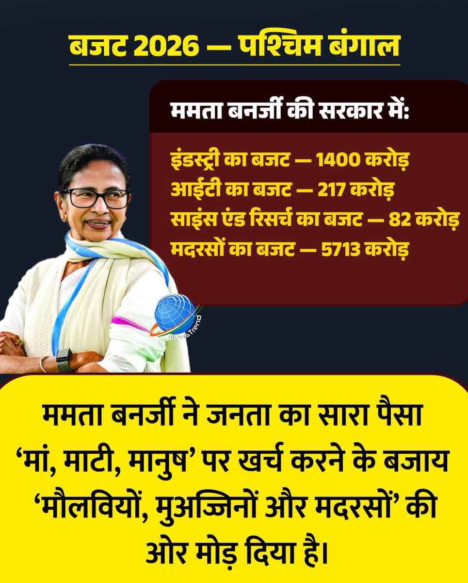 कोंग्रेस और विपक्षी दलों का एक ही काम हिन्दू धर्म संप्रदाय को खत्म करना, देश को बर्बाद करना, देश की जनता जानतें हुए भी वोट दे रहे हैं ये देश की कमजोरियां हैं
