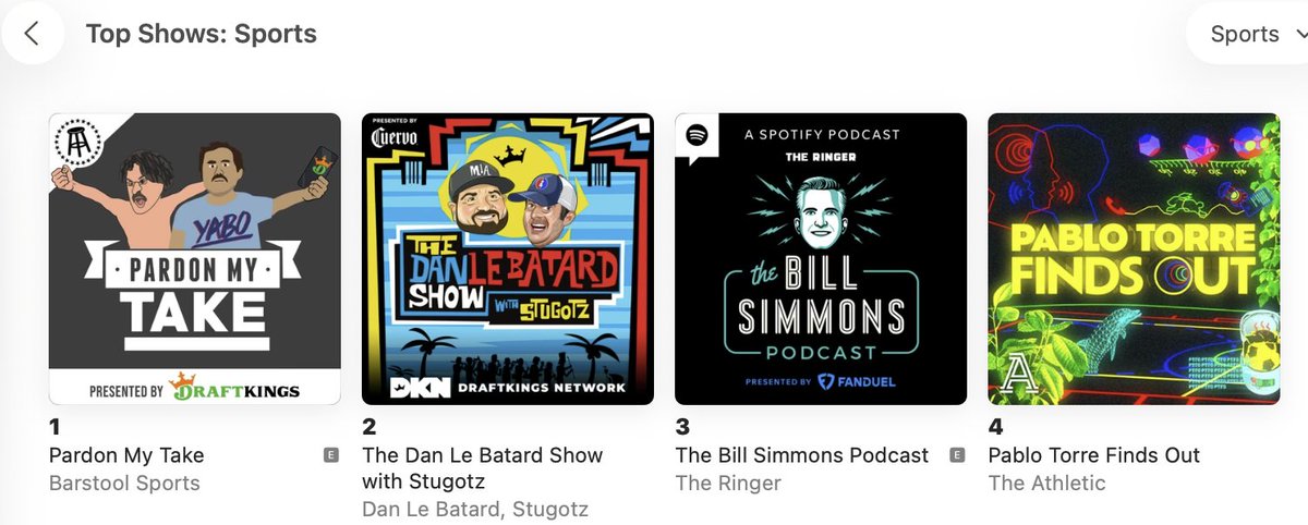 It turns out that lots of people are absolutely starving for investigative sports journalism that is also fun.