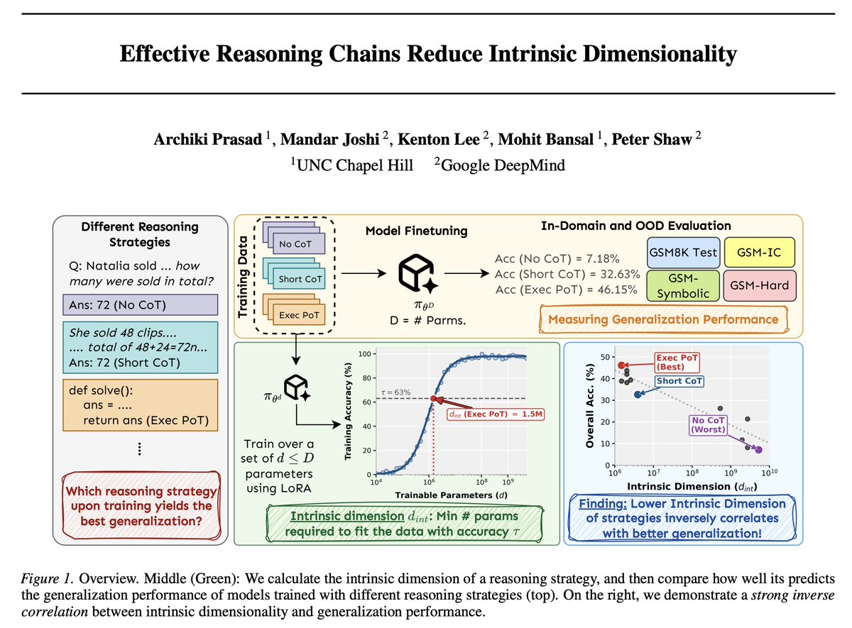 Archiki Prasad tweet media