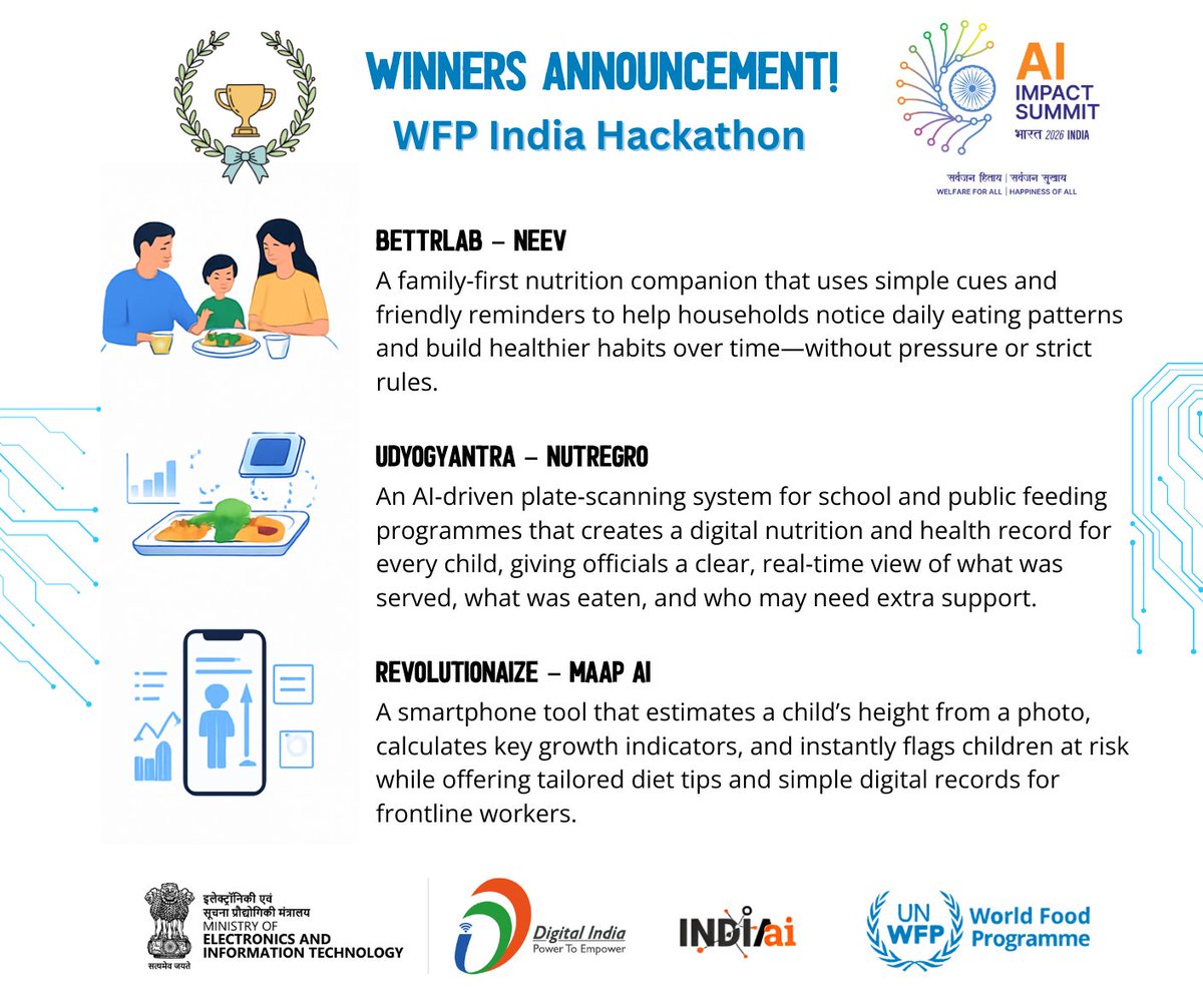 Announcing the champions of the #NourishNext AI hackathon by <a href="/UNWFP_India/">World Food Programme in India</a> &amp; <a href="/GoI_MeitY/">Ministry of Electronics & IT</a>: 
👨‍👩‍👧 Bettrlab – Neev (family nutrition habits) 
🏫 UdyogYantra – nutreGRO (smart school meals) 
📱 RevolutionAIze – MAAP AI (child growth screening) 
They’ll be honoured at #AIImpactSummit2026.