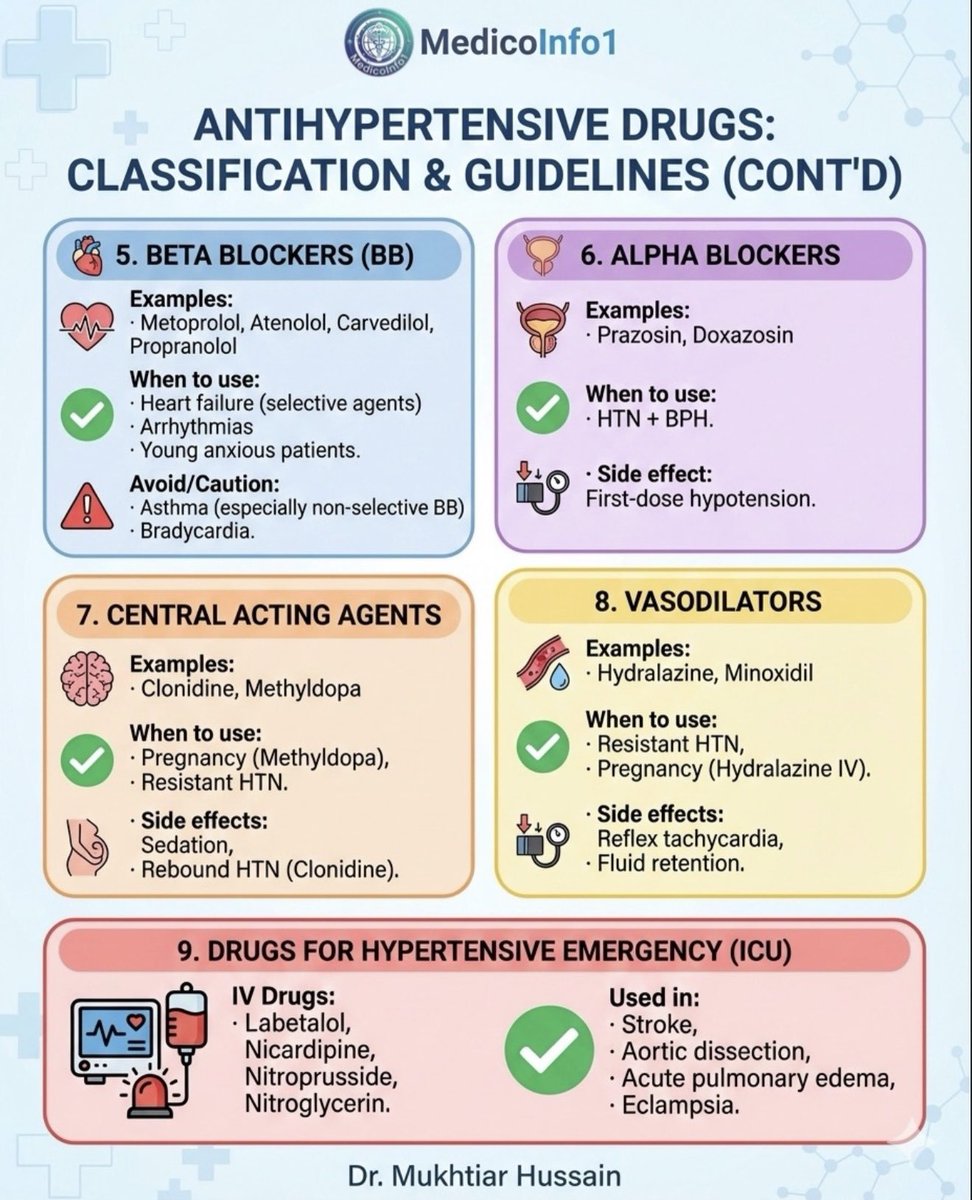 Ph_LamaAlghamdi's tweet photo. ANTIHYPERTENSIVE DRUGS:🫀💢
CLASSIFICATION &amp; GUIDELINES https://t.co/WPnA0h5KB5