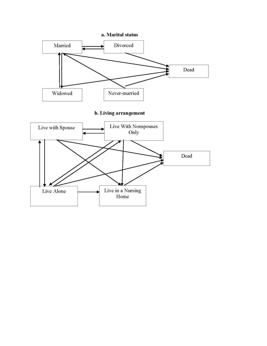 Demography Journal tweet media