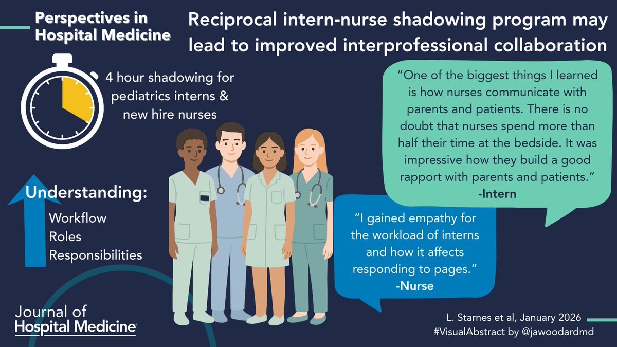 JHospMedicine's tweet image. 👩‍⚕️👨‍⚕️ Intern-nurse shadowing = better teamwork.🤜🤛
Simple, powerful, effective!

🔗: doi.org/10.1002/jhm.70…
✍️: Lauren S. Starnes, Joseph R. Starnes, Beth Loats, Cristina Loaiza, Vicki Jones, Alison Herndon 
🖼️: #VisualAbstract by @jawoodardmd
#Teamwork
