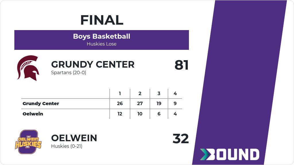 Boys Basketball (Varsity) Score Posted - Oelwein Huskies lose to Grundy Center Spartans 81-32. gobound.com/ia/ihsaa/boysb…