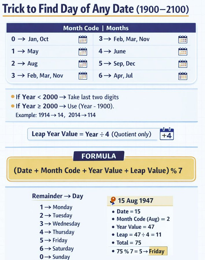 Trick to find day of any date