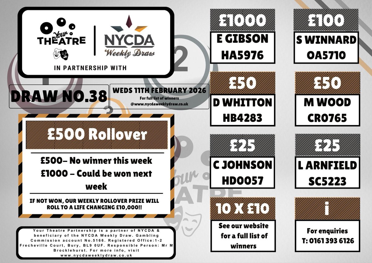 Winners info for Week 38

Starting at £1 per week to play &amp; you could be the winner of thousands of pounds worth of prizes whilst supporting local theatre near you!     

JOIN NOW - to play the weekly draw click: portal.fastpayltd.co.uk/signup/persona…