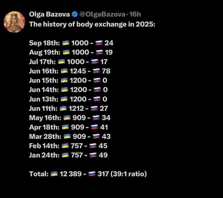 clydebatty's tweet photo. @hkint @HavryshkoMarta That was just last month🤣🤣🤣 https://t.co/ruCAAPiIMq