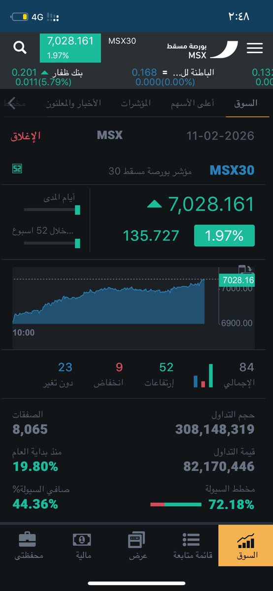 مرصد الاقتصاد 🇴🇲 tweet media