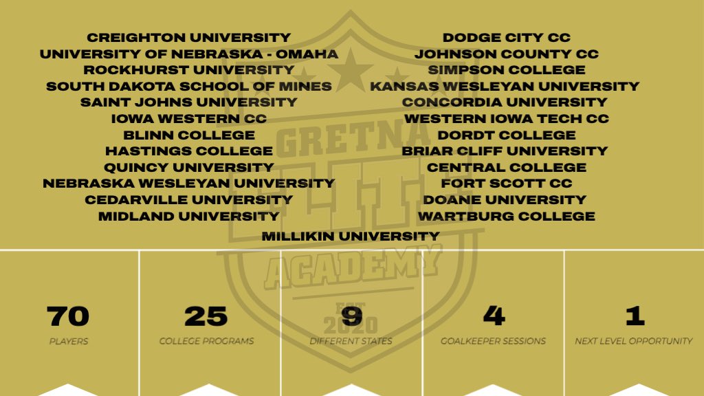 Gretna Elite Academy tweet media