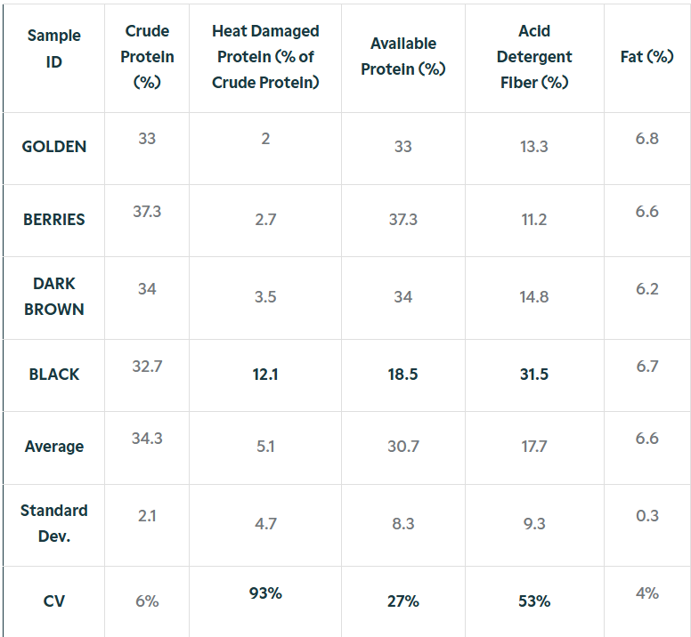 Ward Laboratories, Inc. tweet media