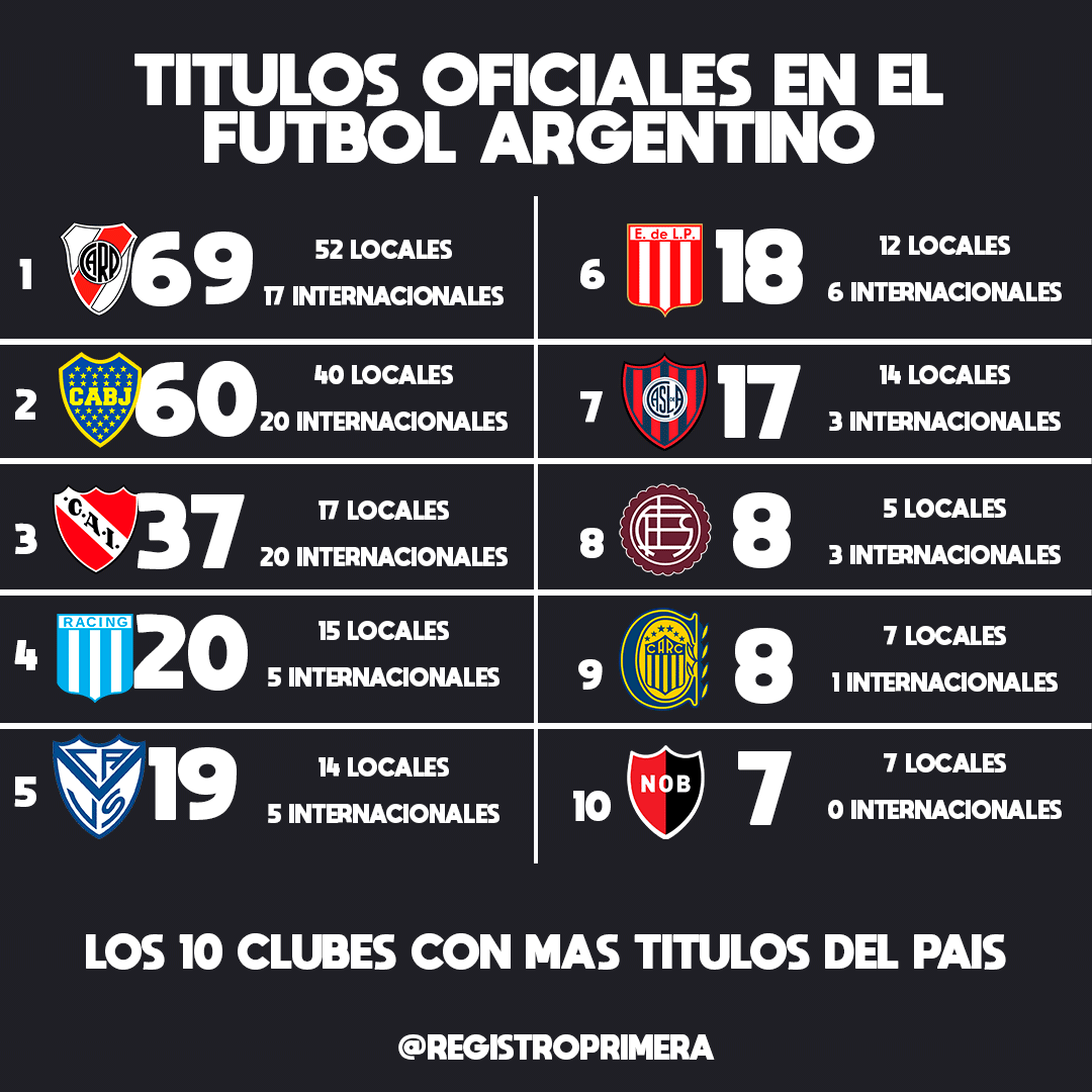 Registros de Primera tweet media