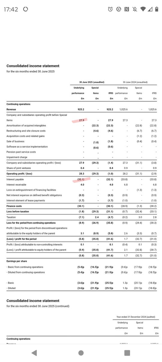 Riccardino999's tweet image. #synt $synt.l #synthomer

My take

Few issues with this company:

1)Margins.Turnover is nearly £2bn and they barely make £50m£ in operating profit

2) Debt.Interest payments on the 800m gross debt pile is £60m (you should already see the problem now)

This underperformance comes