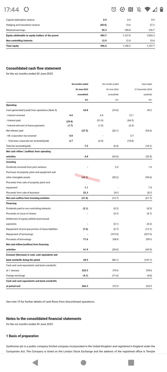 Riccardino999's tweet image. #synt $synt.l #synthomer

My take

Few issues with this company:

1)Margins.Turnover is nearly £2bn and they barely make £50m£ in operating profit

2) Debt.Interest payments on the 800m gross debt pile is £60m (you should already see the problem now)

This underperformance comes