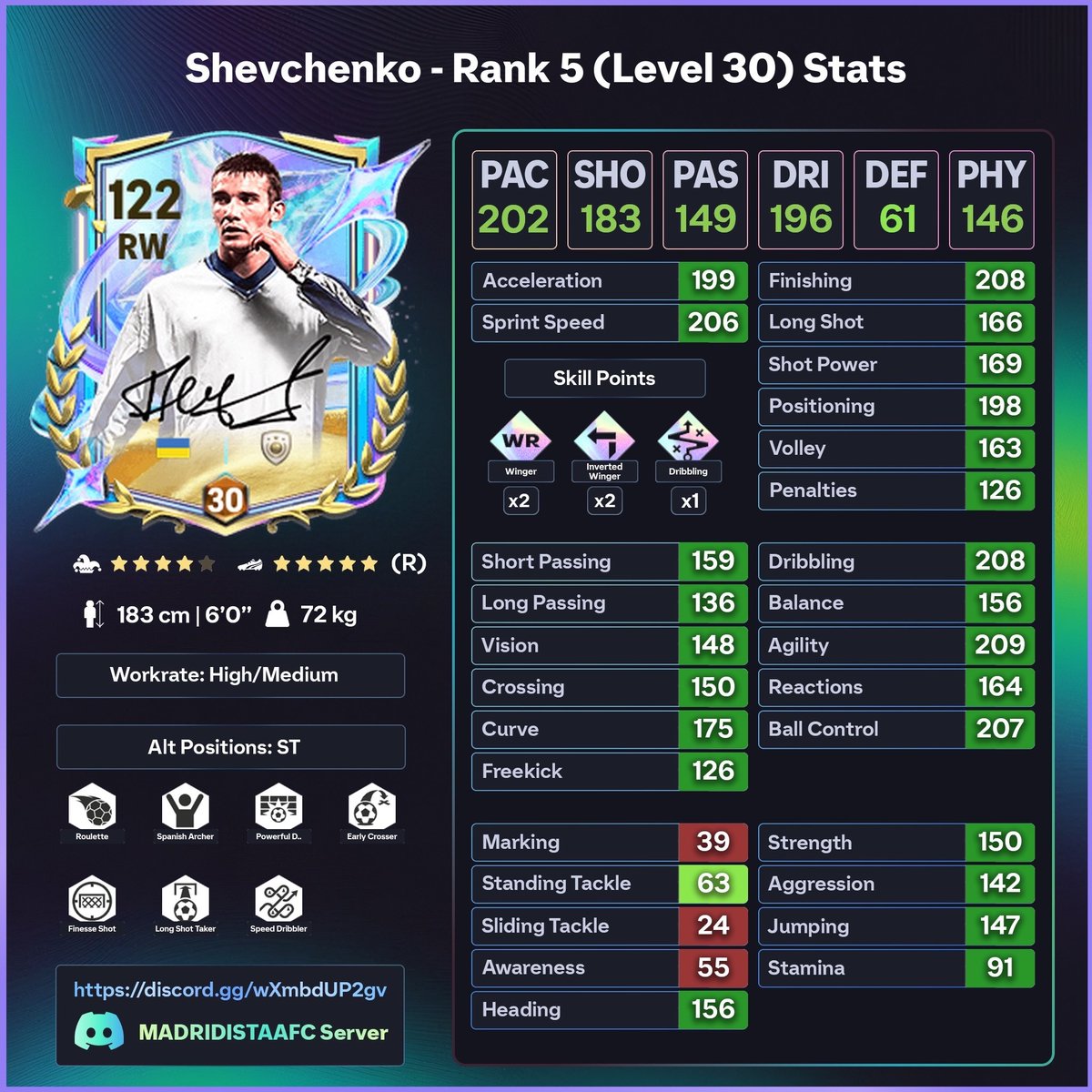 SHEVCHENKO

📊 Max out stats 🔥 
5*WF☠️ 
 
Signature💳💳

#FCMobile #TOTY26
<a href="/EASFCMOBILE/">EA SPORTS FC MOBILE</a>