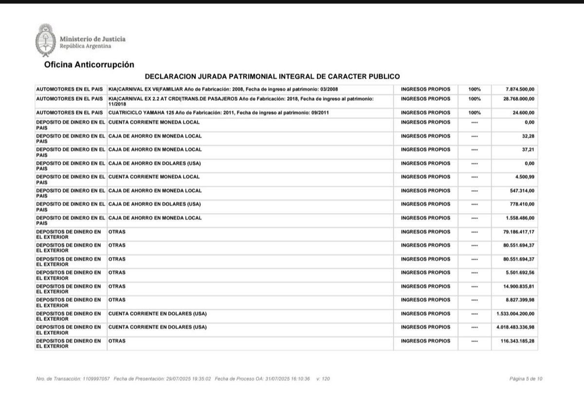 La DDJJ de Caputo: toda la guita afuera.