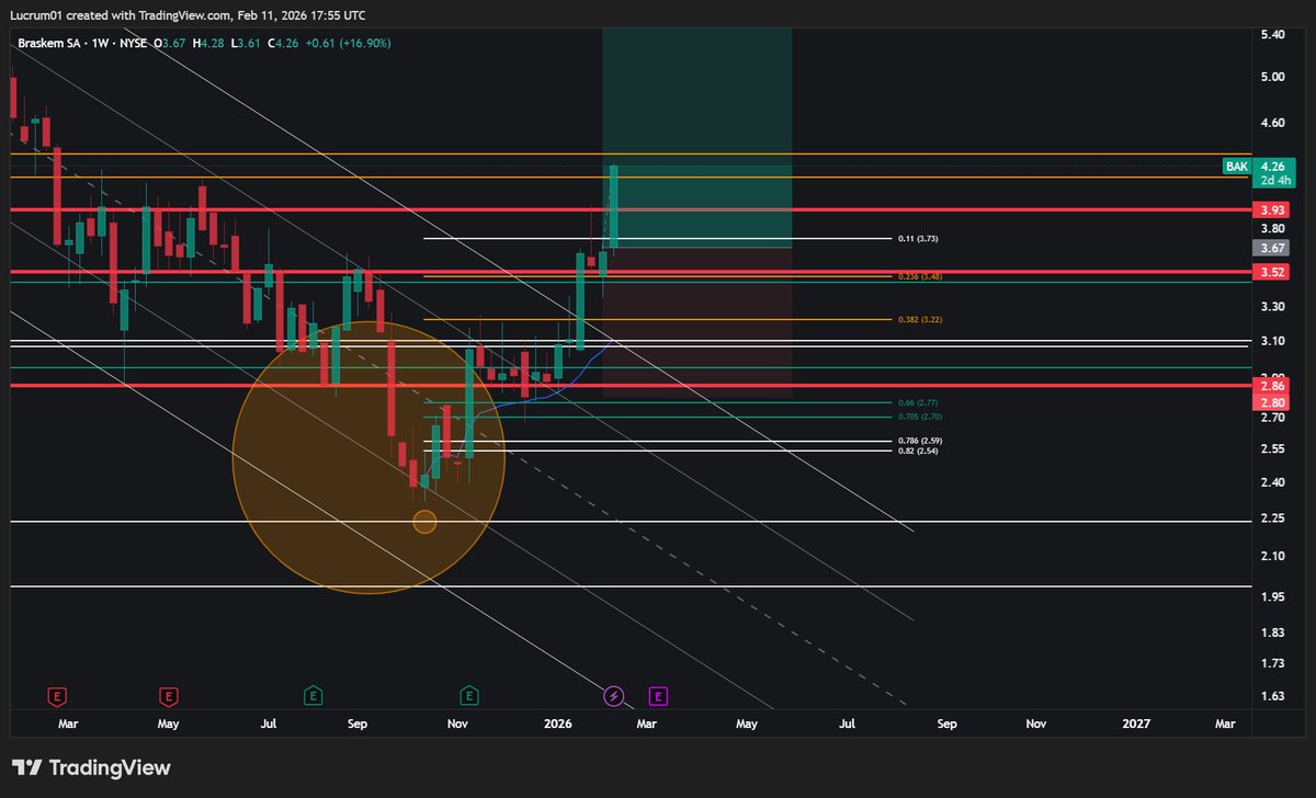 Lucrum (Mauricio 2.0) tweet media