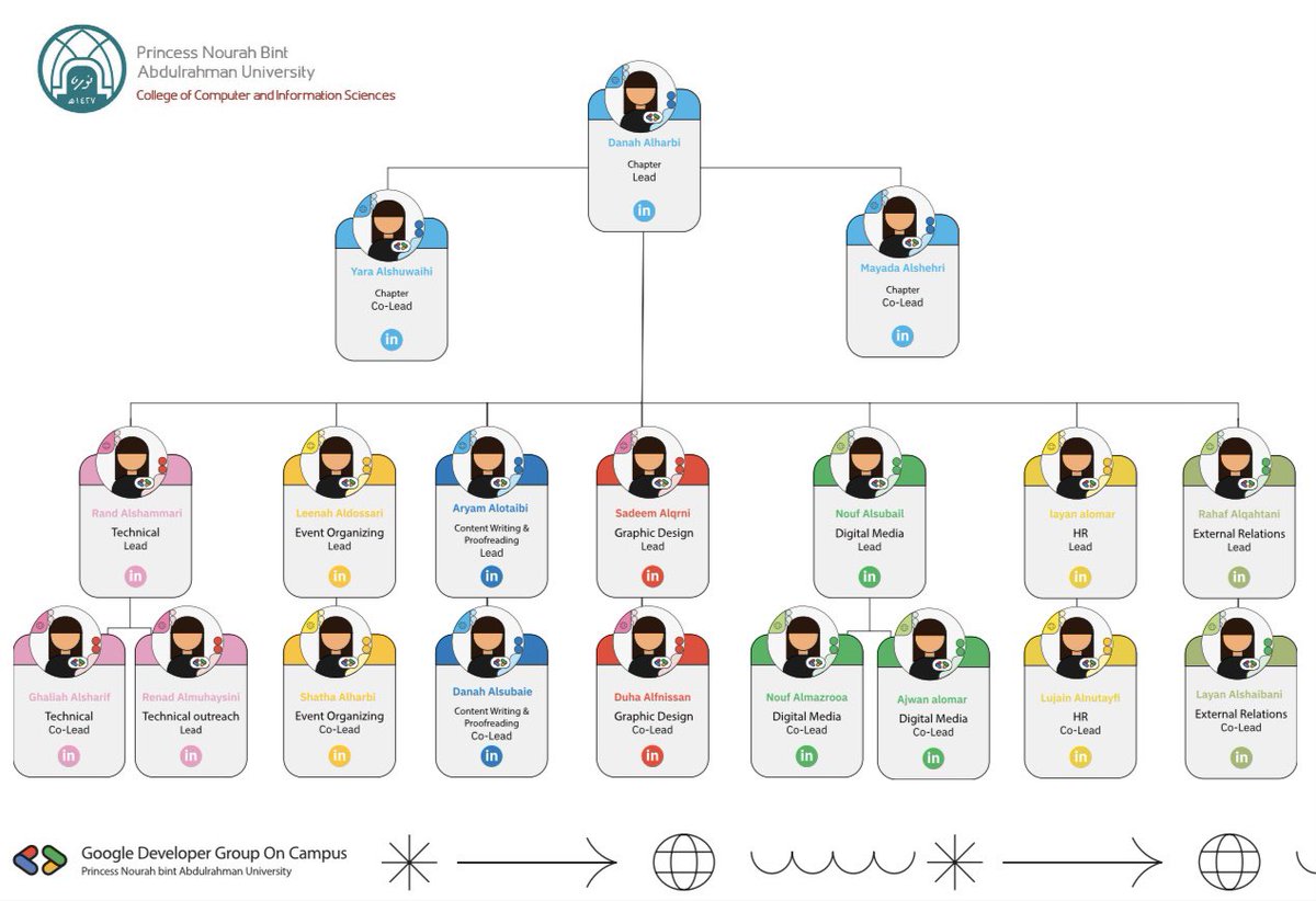 GDGoC at PNU tweet media