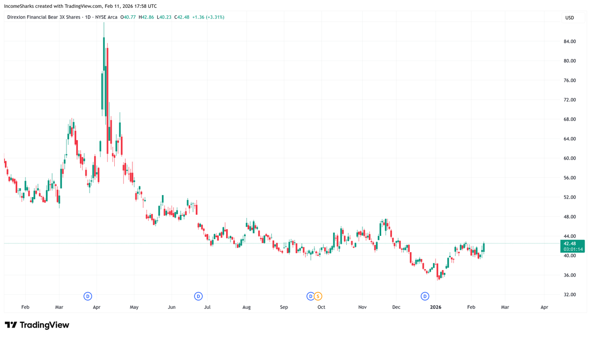 IncomeSharks tweet media