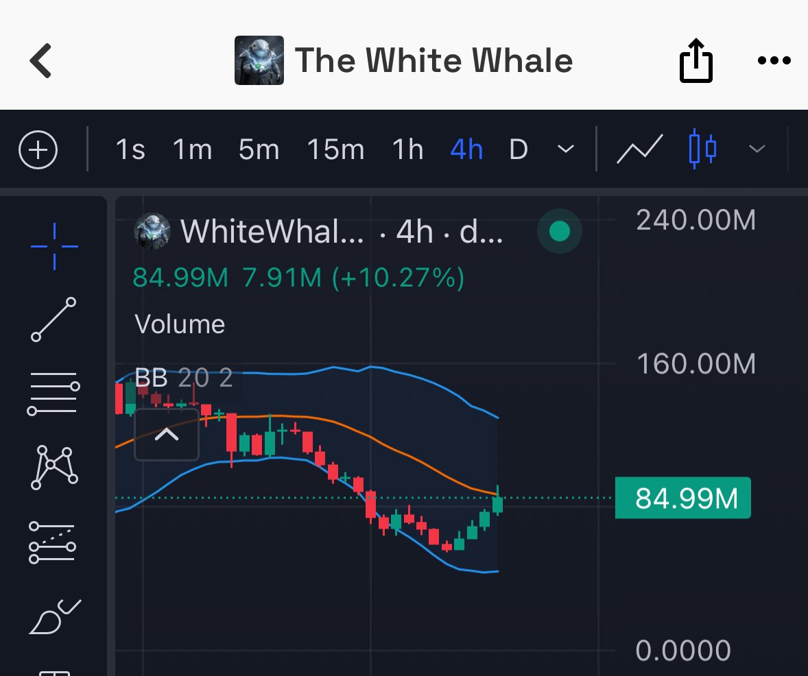 How hungry are you really?

Mid curve looking like a snack… but we don’t stop there
We eat the dip
We chew through resistance
Then we clear that blue band and turn it into support

CT… don’t pretend you don’t see it

There is noise…
And then there is conviction

Only one coin