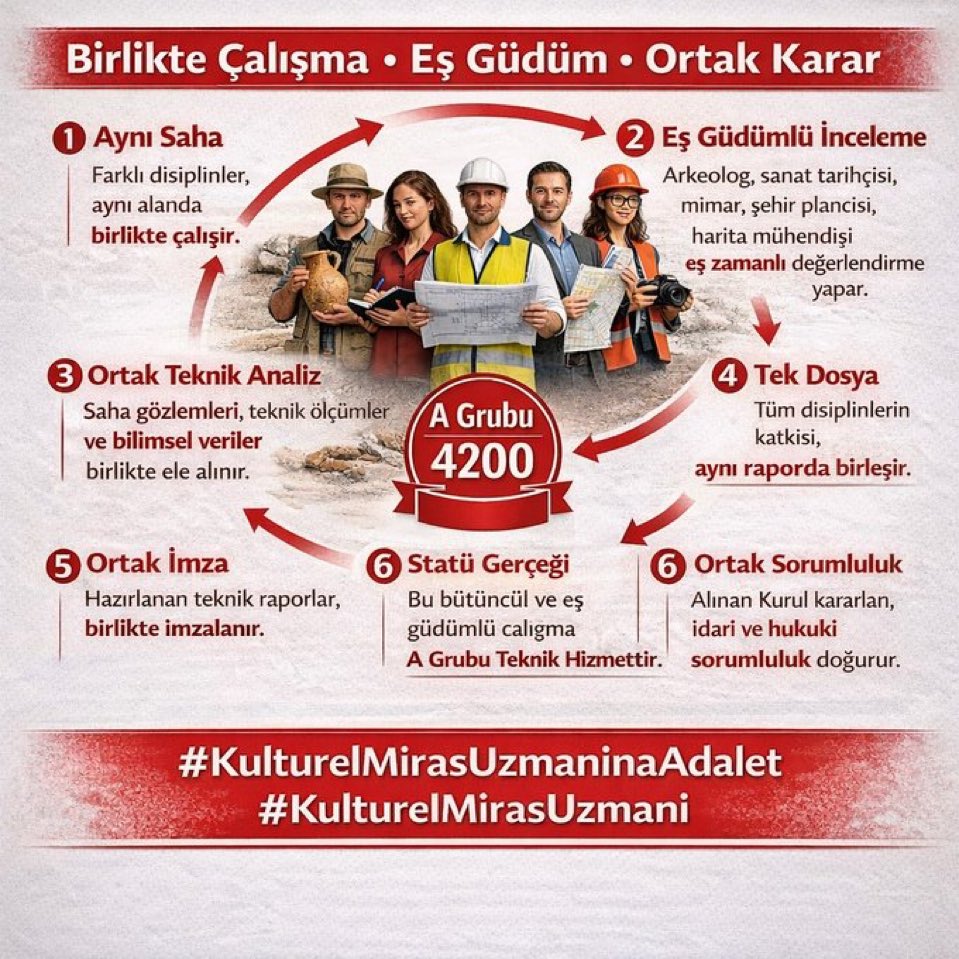 demet29517's tweet photo. #KulturelMirasUzmaninaAdalet https://t.co/SpDt0vgGa3