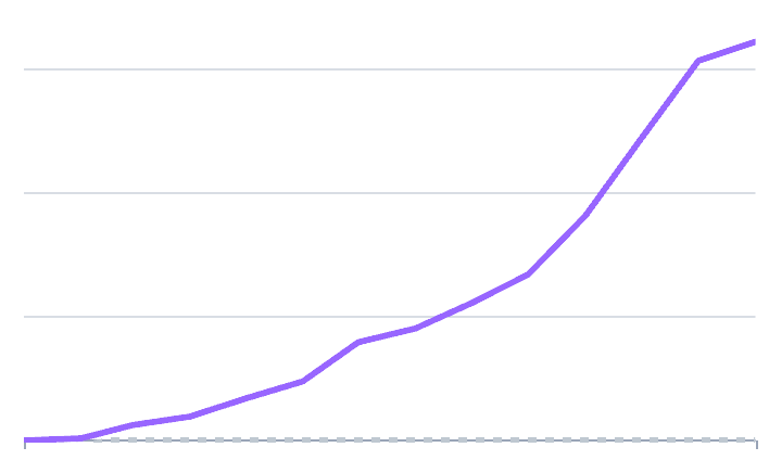 Silvestro - eu/acc tweet media