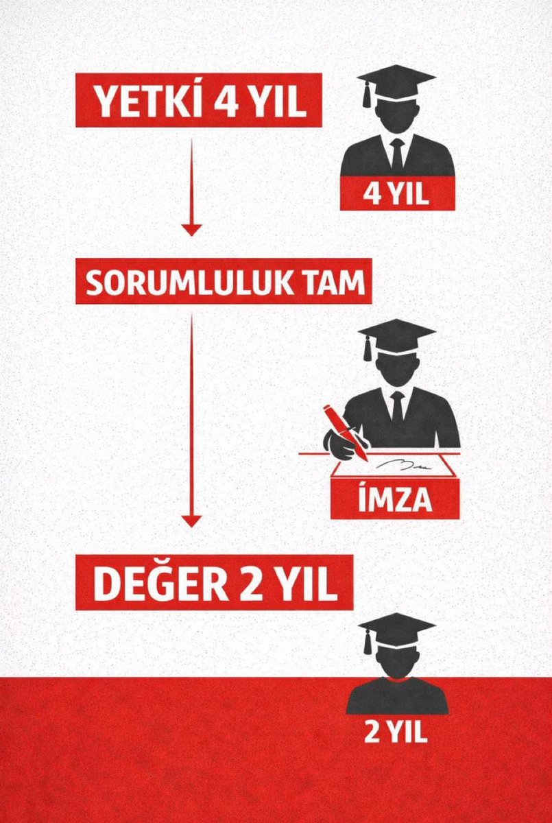 demet29517's tweet photo. #KulturelMirasUzmaninaAdalet https://t.co/AK04wnWcnU